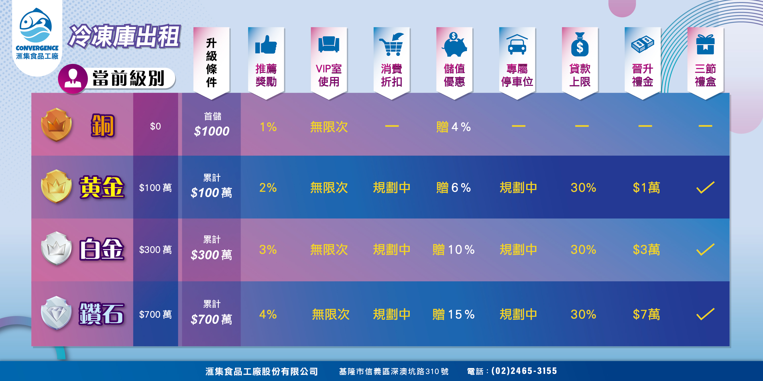滙集冷凍